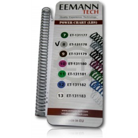 RESSORT RECUPERATEUR EEMANN TECH 8 LBS CZ 75 SP01 SHADOW 1/2 ET-131178